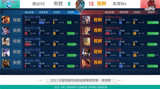 例如易建联 例如易建联